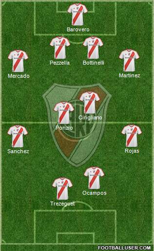 River Plate Formation 2012