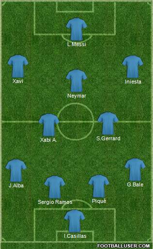 Dream Team Formation 2012