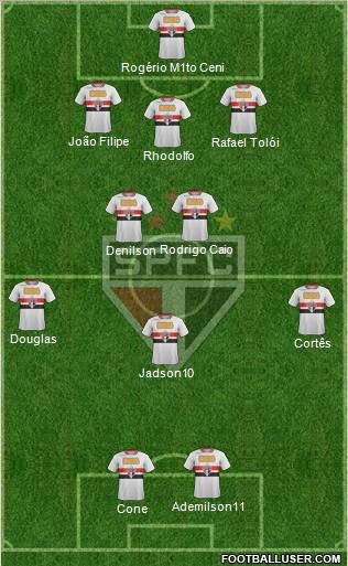 São Paulo FC Formation 2012
