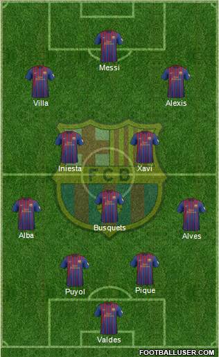F.C. Barcelona Formation 2012