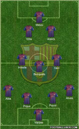 F.C. Barcelona Formation 2012