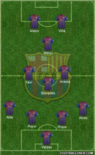 F.C. Barcelona Formation 2012