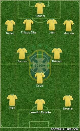 Brazil Formation 2012