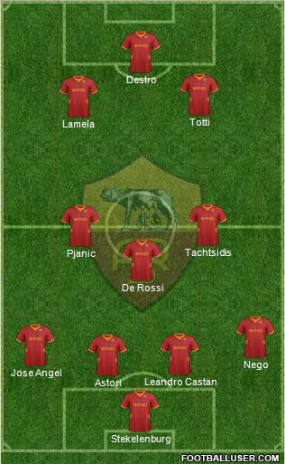 AS Roma Formation 2012