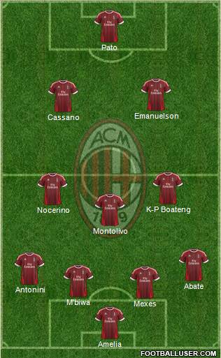 A.C. Milan Formation 2012