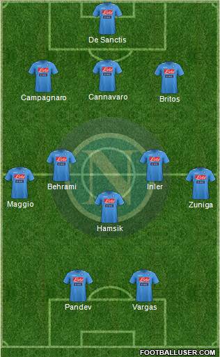Napoli Formation 2012