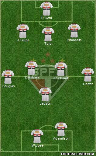 São Paulo FC Formation 2012