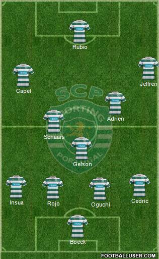 Sporting Clube de Portugal - SAD Formation 2012
