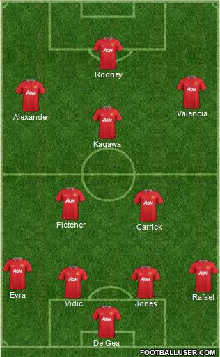 Manchester United Formation 2012