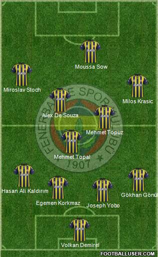 Fenerbahçe SK Formation 2012