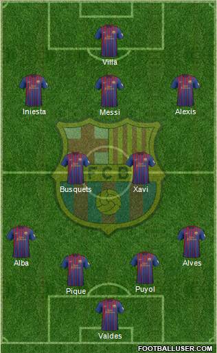 F.C. Barcelona Formation 2012