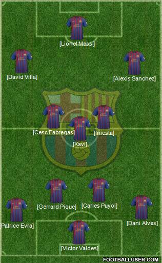 F.C. Barcelona Formation 2012