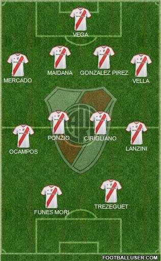 River Plate Formation 2012