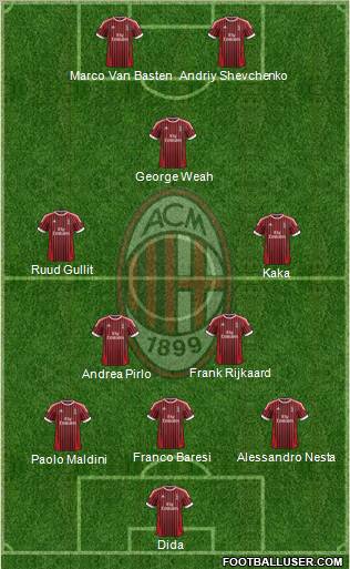 A.C. Milan Formation 2012