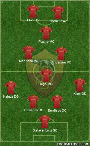 AS Roma Formation 2012