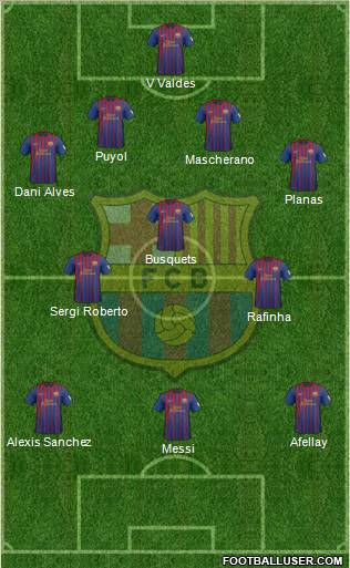 F.C. Barcelona Formation 2012