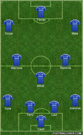 Chelsea Formation 2012