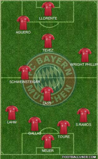 FC Bayern München Formation 2012