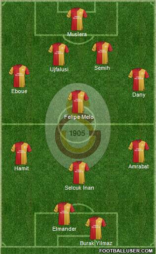 Galatasaray SK Formation 2012