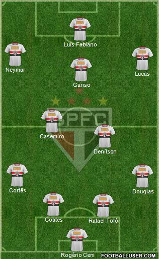 São Paulo FC Formation 2012