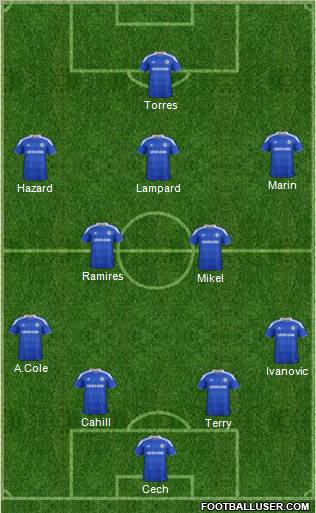 Chelsea Formation 2012