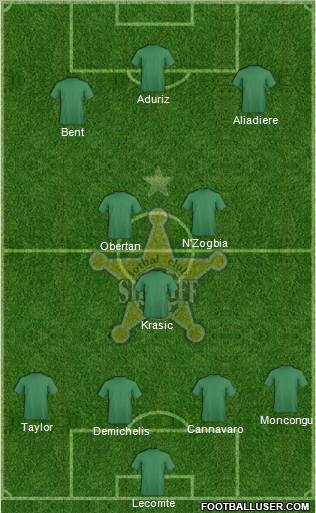 FC Sheriff Tiraspol Formation 2012