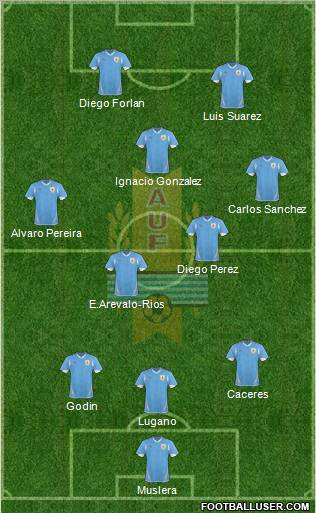 Uruguay Formation 2012