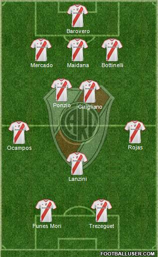 River Plate Formation 2012