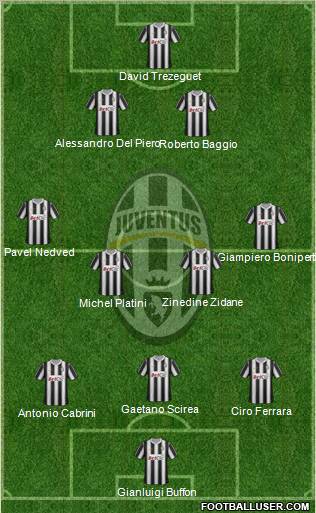 Juventus Formation 2012