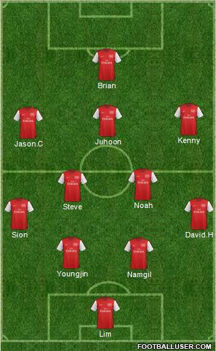 Arsenal Formation 2012