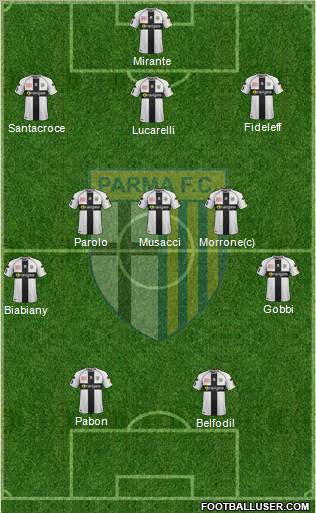 Parma Formation 2012