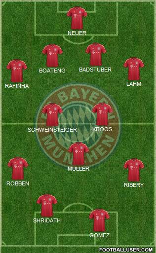 FC Bayern München Formation 2012