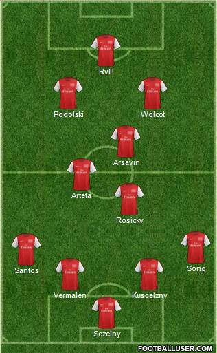 Arsenal Formation 2012