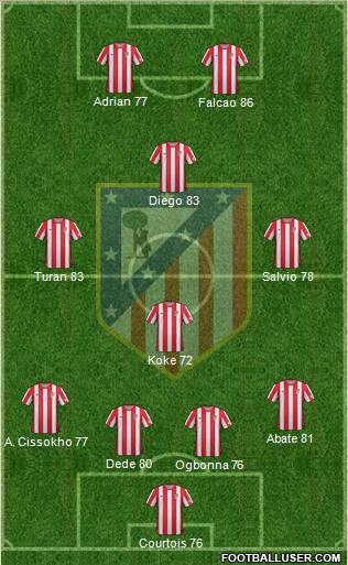 C. Atlético Madrid S.A.D. Formation 2012