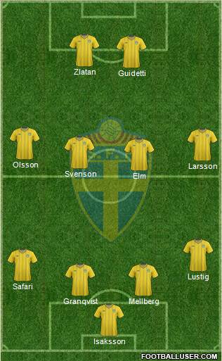 Sweden Formation 2012
