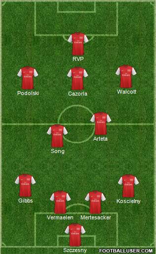 Arsenal Formation 2012