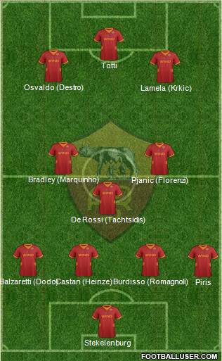 AS Roma Formation 2012