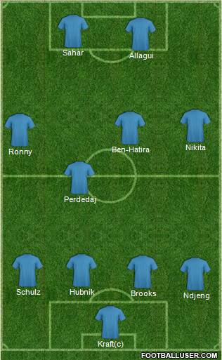 Fifa Team Formation 2012