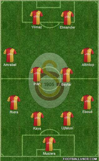 Galatasaray SK Formation 2012