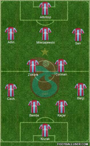Trabzonspor Formation 2012