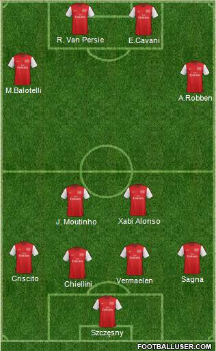 Arsenal Formation 2012