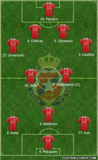 Wisla Krakow Formation 2012