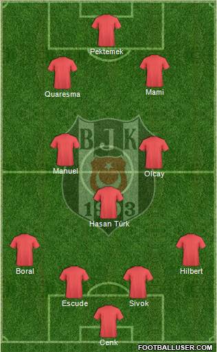 Besiktas JK Formation 2012