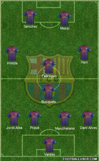 F.C. Barcelona Formation 2012