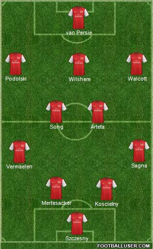 Arsenal Formation 2012