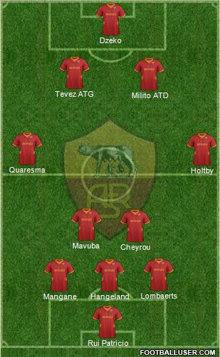 AS Roma Formation 2012