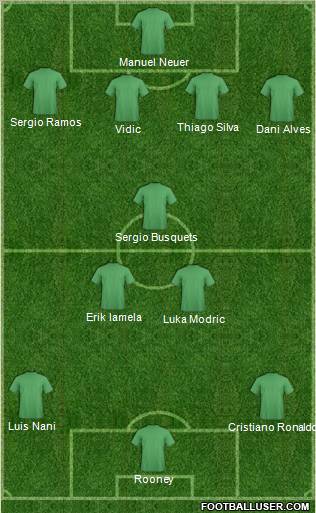 Dream Team Formation 2012