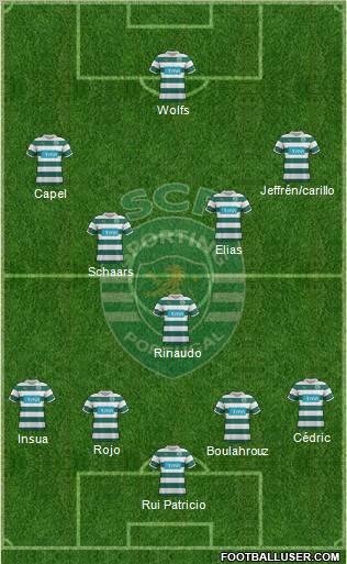 Sporting Clube de Portugal - SAD Formation 2012