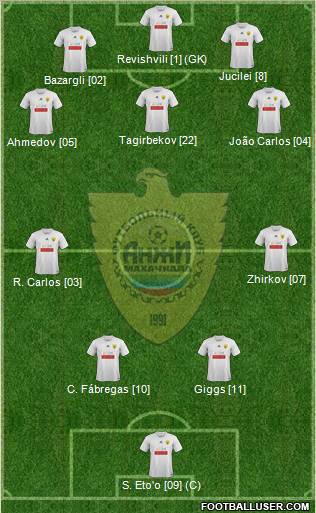Anzhi Makhachkala Formation 2012