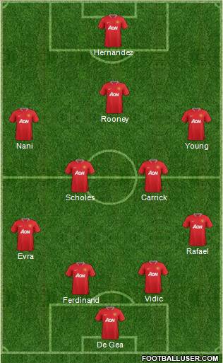 Manchester United Formation 2012